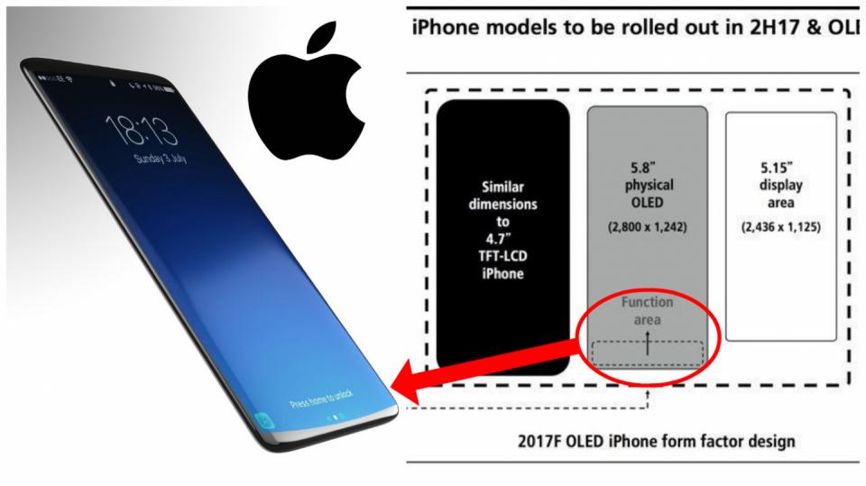 Tlačítko HOME vystřídá v novém iPhonu funkční oblast na spodní straně displeje